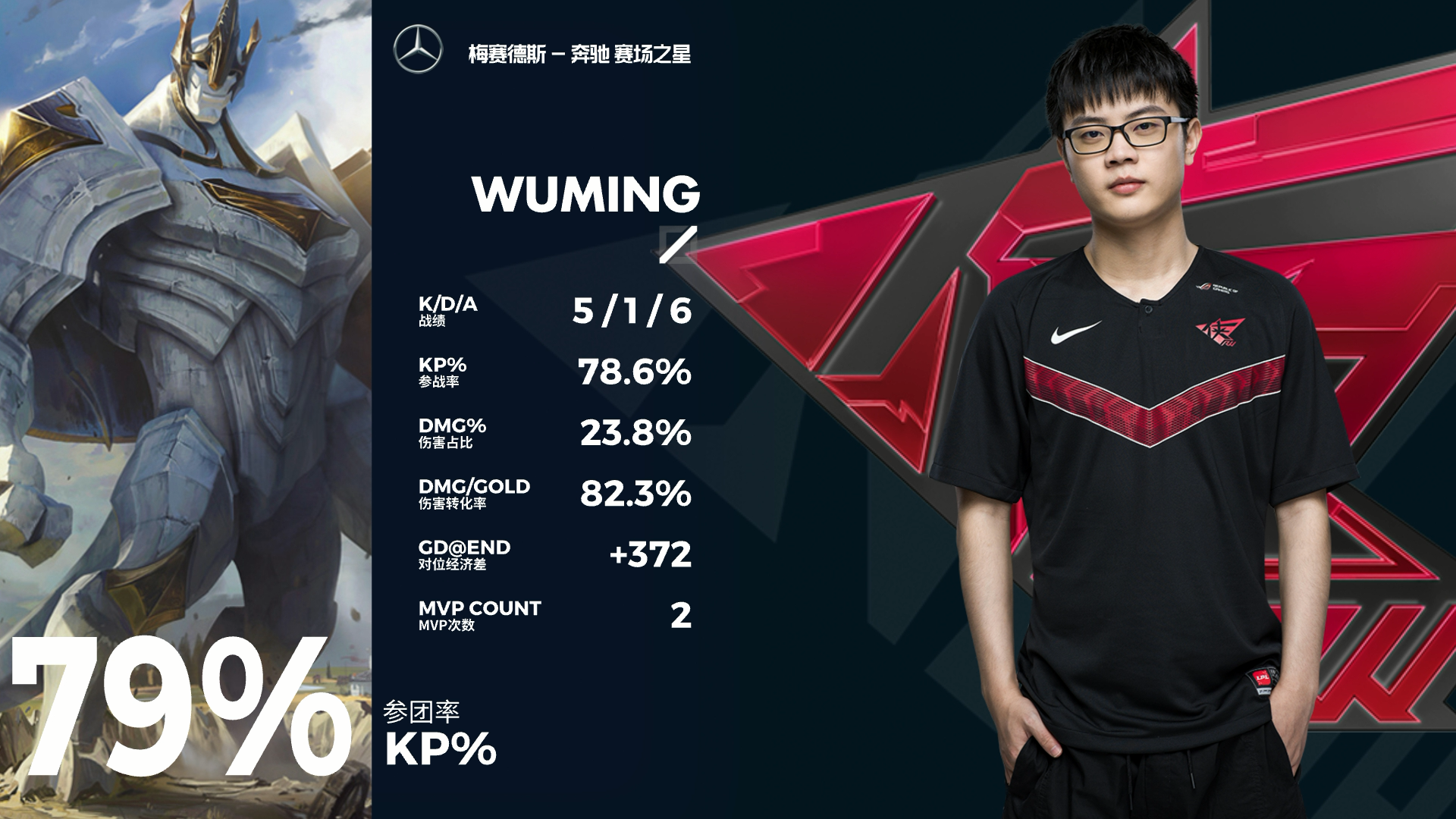 Rookie爆冷击败切尔西，势不可挡引爆全场！